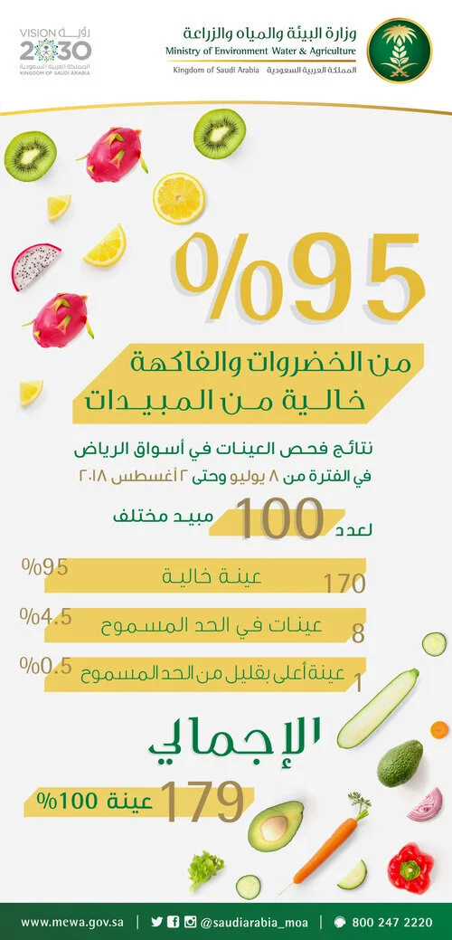 95%من-الخضروات-والفاكهة-خالية-من-المبيدات-.jpg