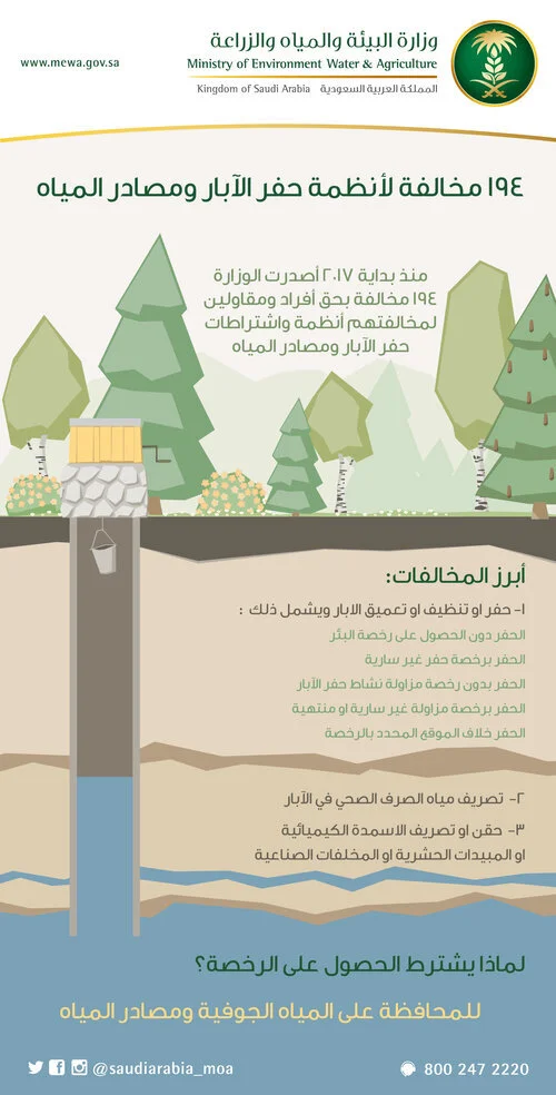 مخالفة-حفر-الآبار.jpg