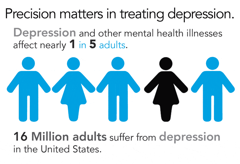 1-in-5-adults-affected-by-depression.gif