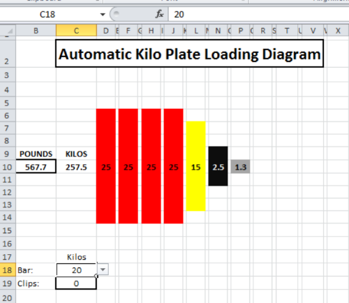 Powerlifting Kilo Chart