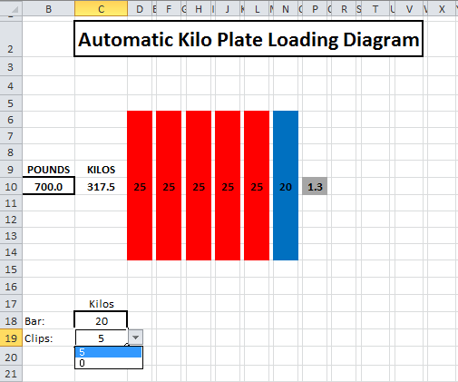 Kilo Loading Chart