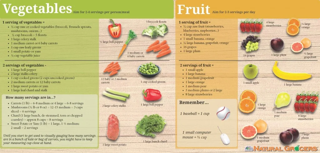 FruitsVegetables.jpg