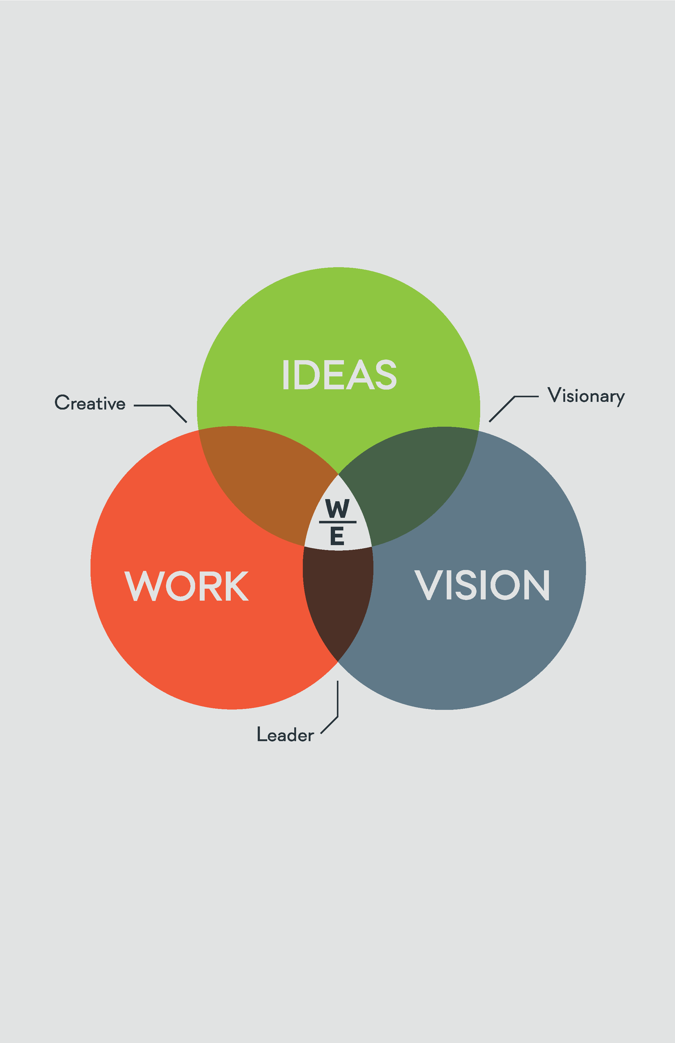 Ven Diagram D1.png