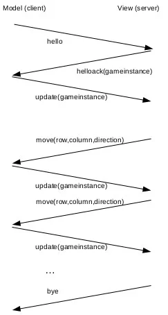 Protocol Overview