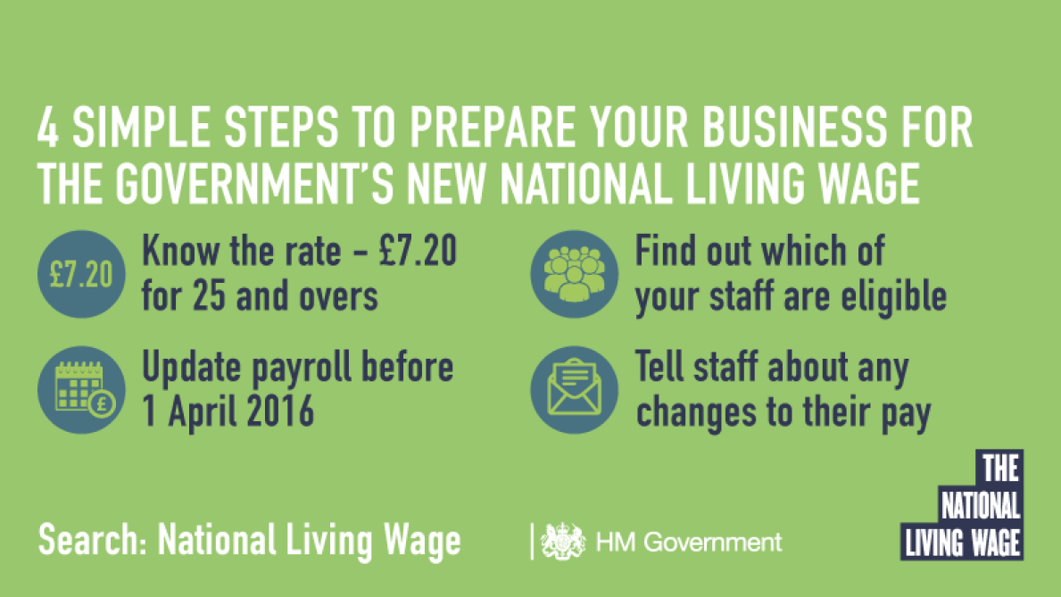 A ridiculously silly complaint about the national living wage