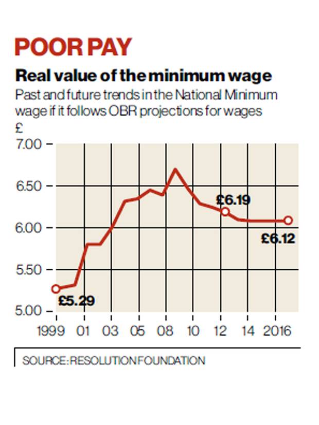 On Unite's demand for a £1.50 rise in the minimum wage