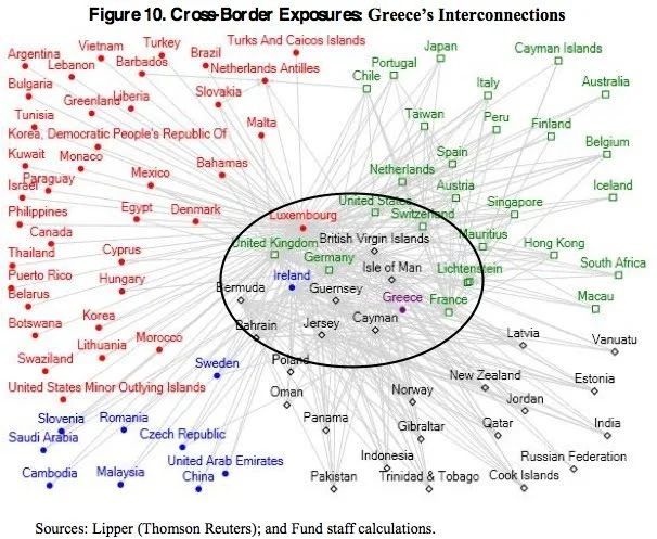 How we know that the tax justice campaign is entirely rubbish