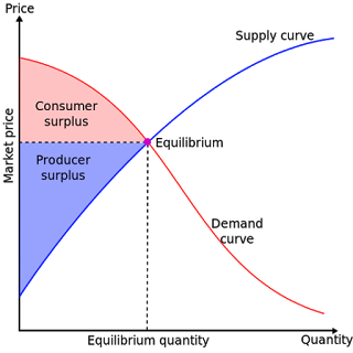 Economic-surplus.png