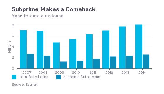 subprimeautoloans.jpg