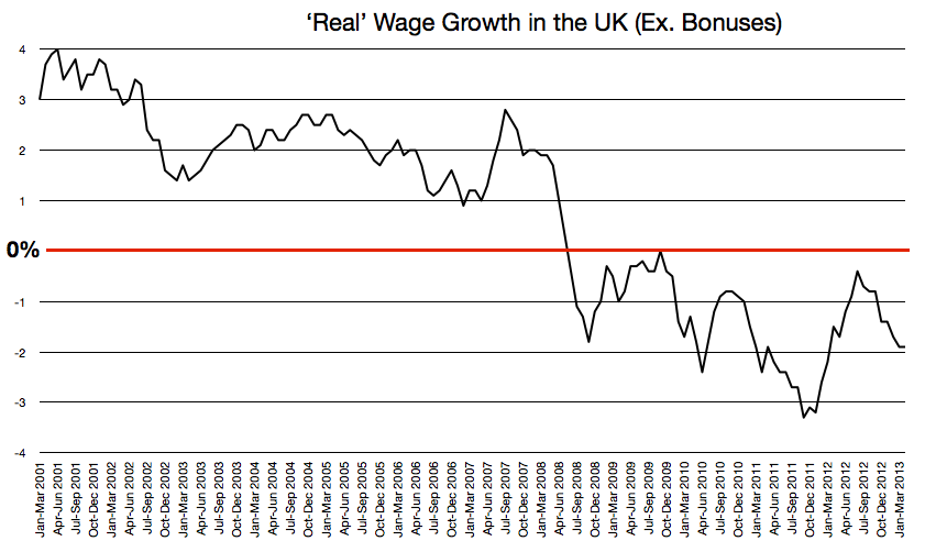 realwages.png