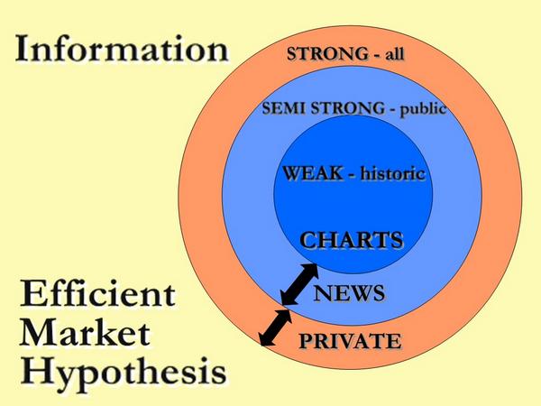 efficentmarkets.jpg