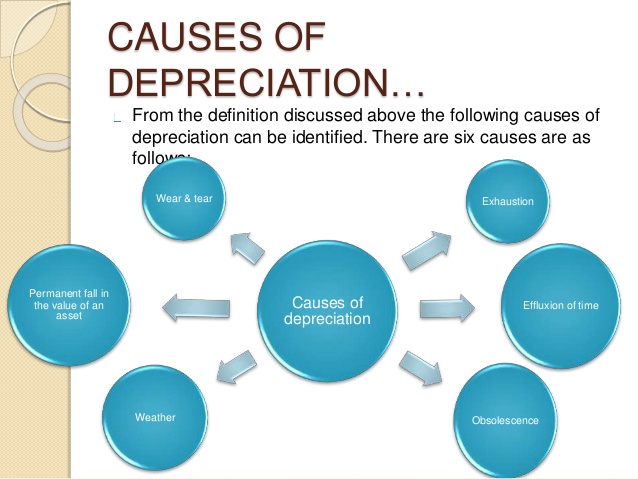 depreciation.jpg