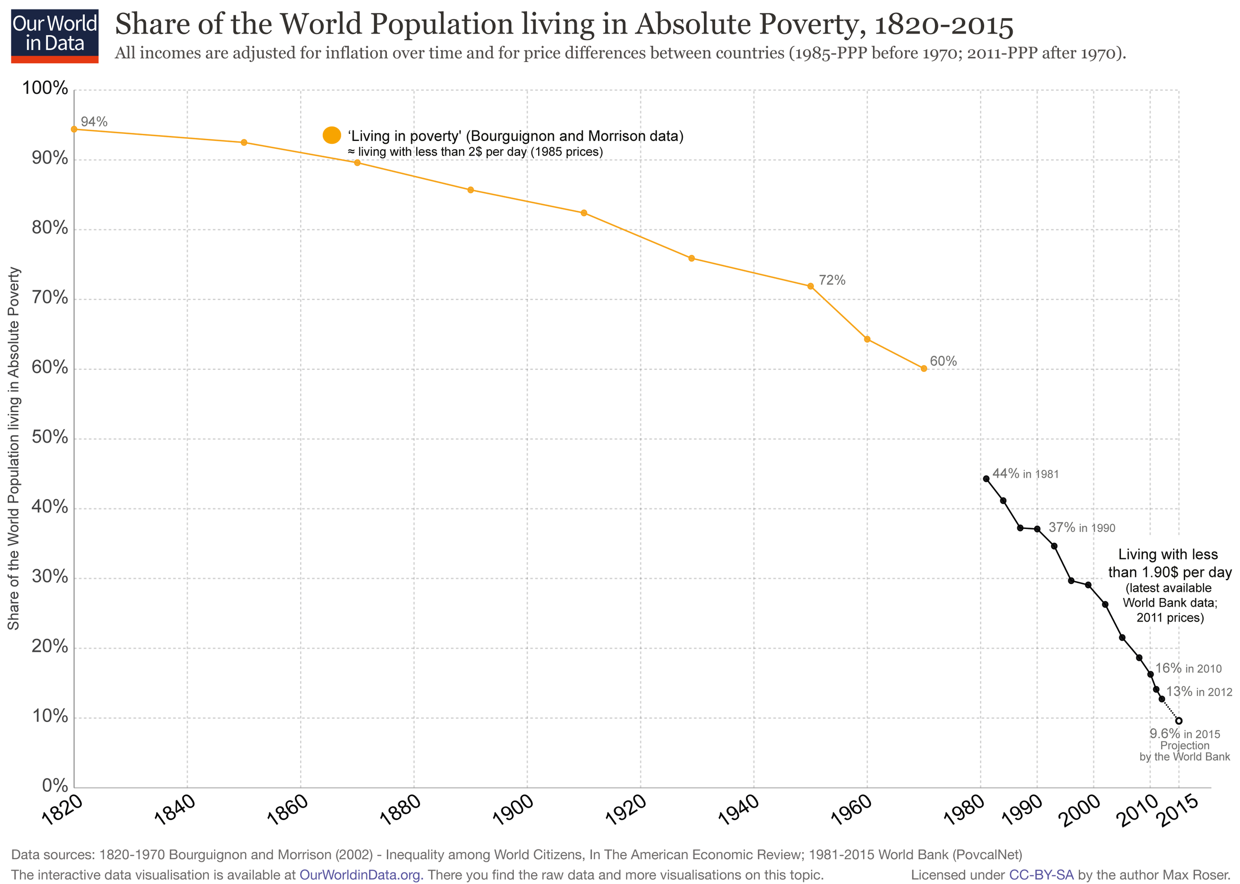 George Monbiot says we're to blame for everything. Perhaps he's even right