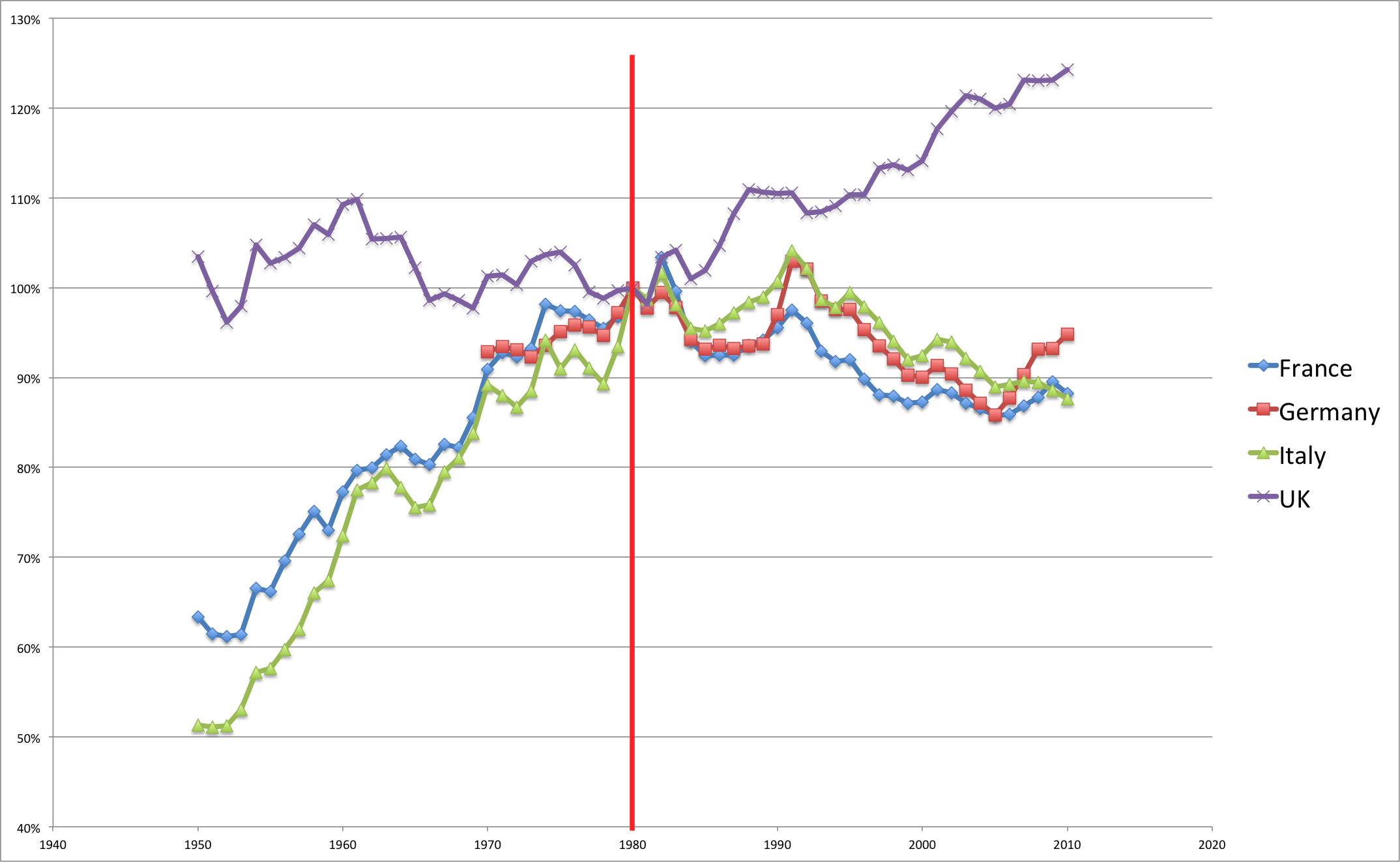 2indexedto1980pre1980.png