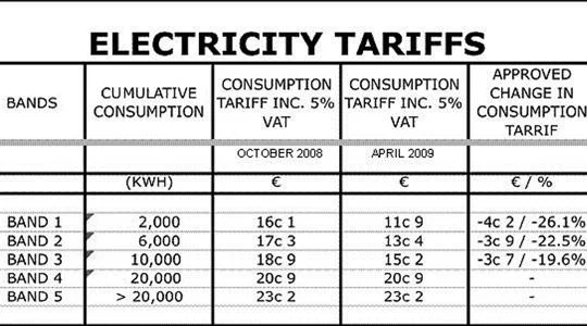 No, really, don't cap electricity tariffs