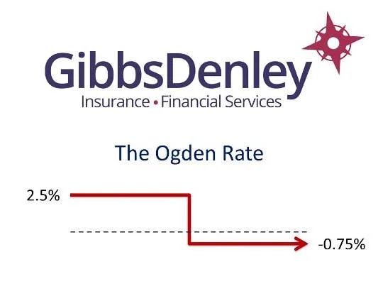 Why we need to raise interest rates - the Ogden Rate