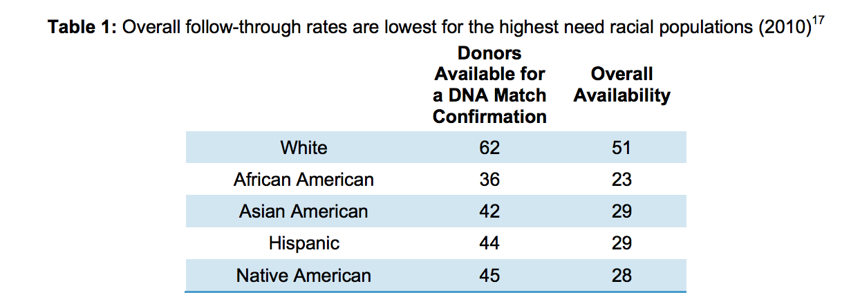 From Bone Marrow Mismatch by Samuel Hammond (Niskanen Center)