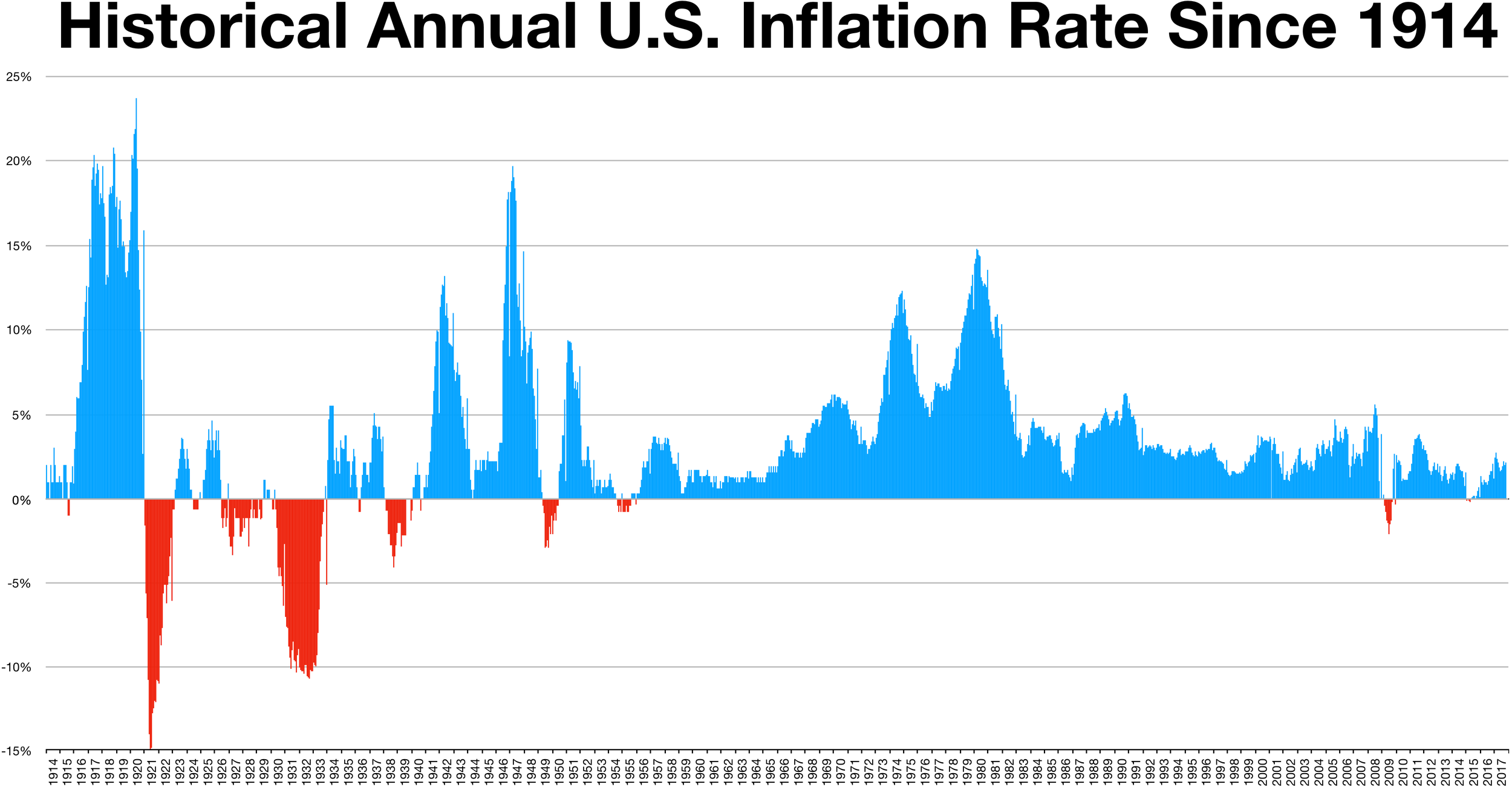 Skateboards and why we overstate inflation