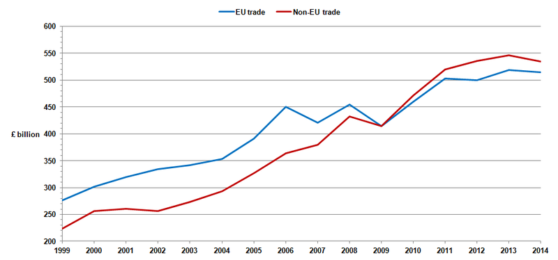 The Office for National Statistics proves Hayek Right. Again