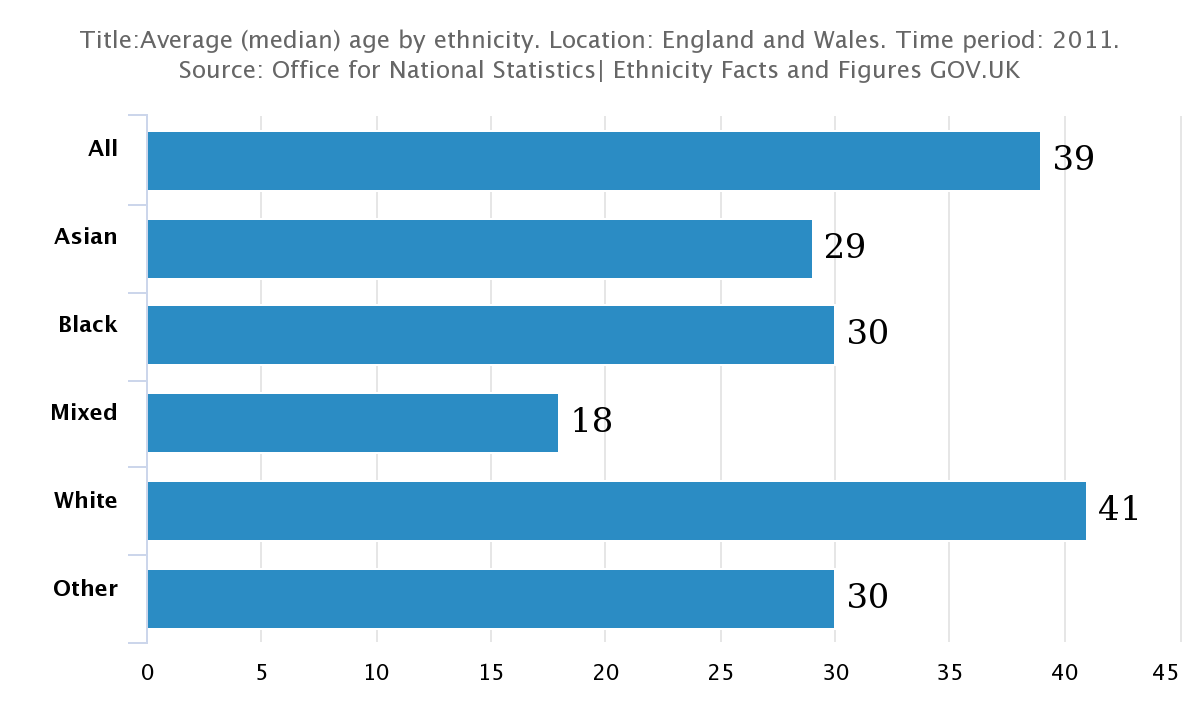 Ethnic pay gap reporting will be a misleading disaster