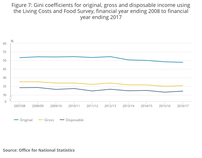 To disprove the inequality argument once again