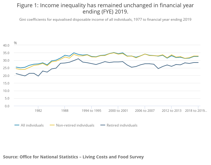 Why you might not want to get your economic analysis from the New Statesman