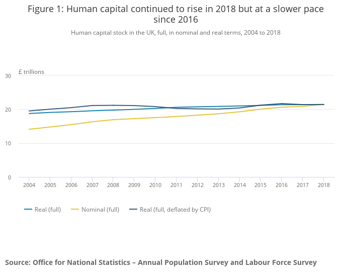 Wealth inequality is grossly overstated