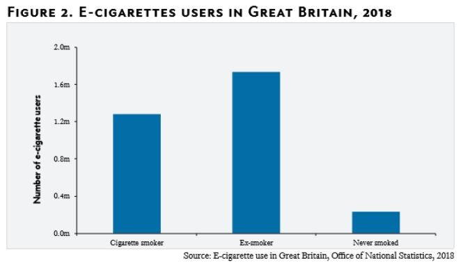 E-cig usersFig2.JPG