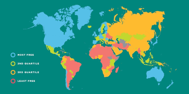 Yet economic freedom is different from political freedom