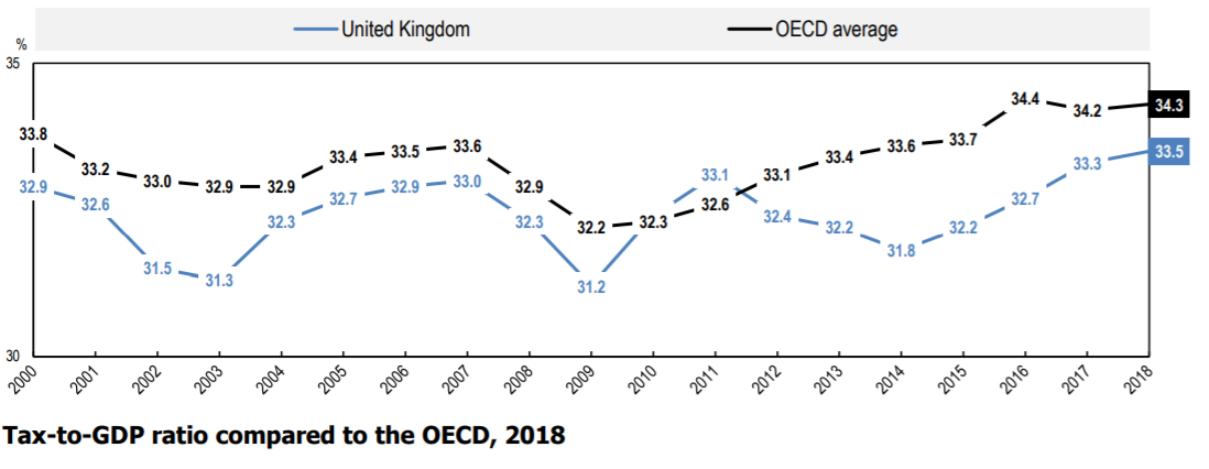 We do hope the new Chancellor, Rishi Sunak, is better at his sums than this