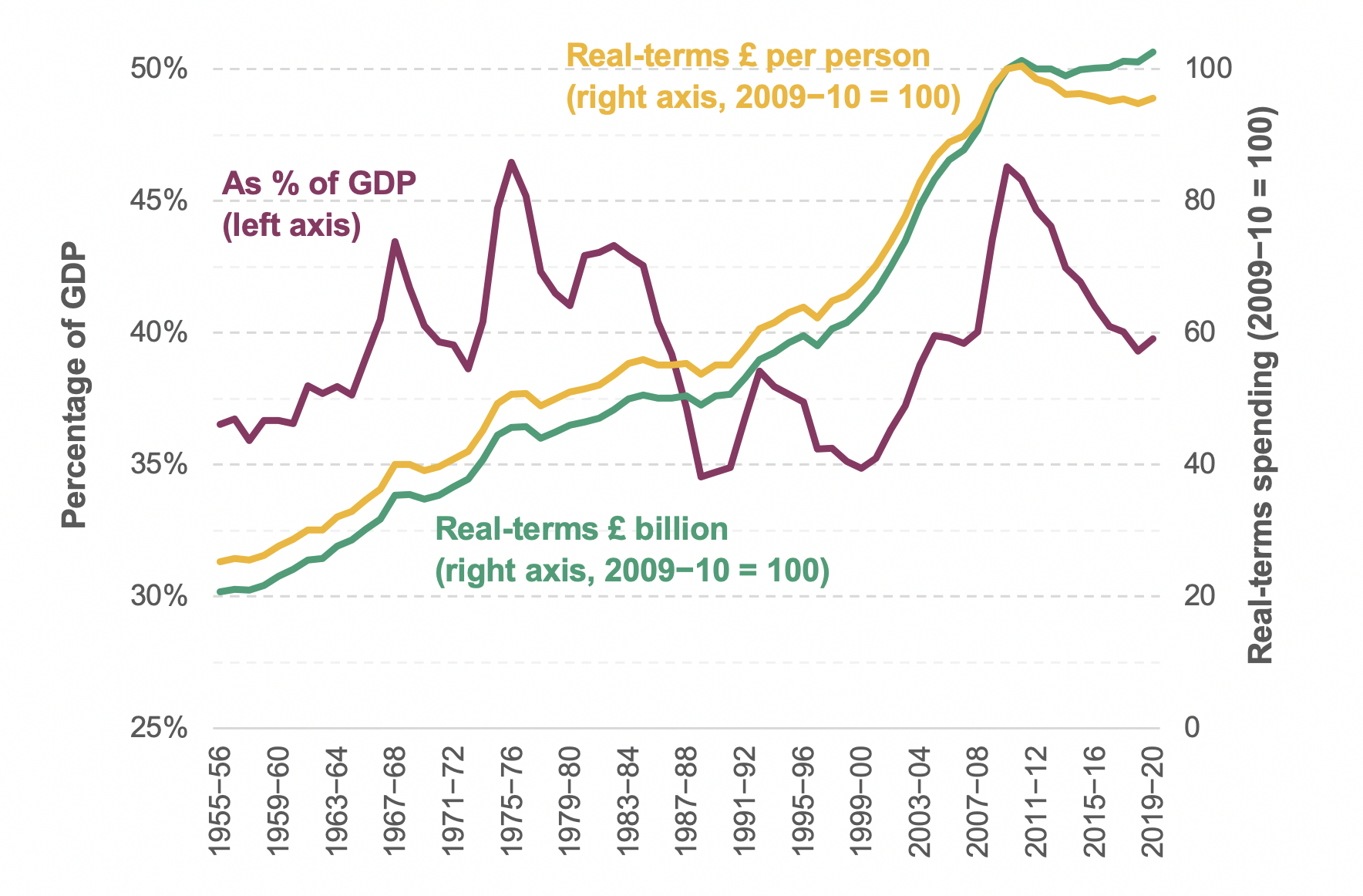 We disagree, significantly, with the IFS here