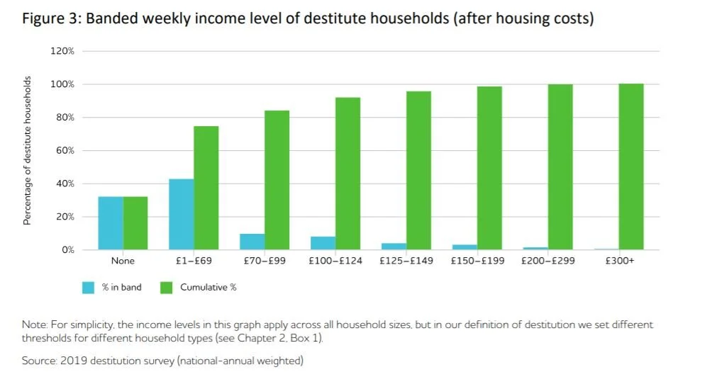 Welcome to the linguistic inflation of the Joseph Rowntree Foundation