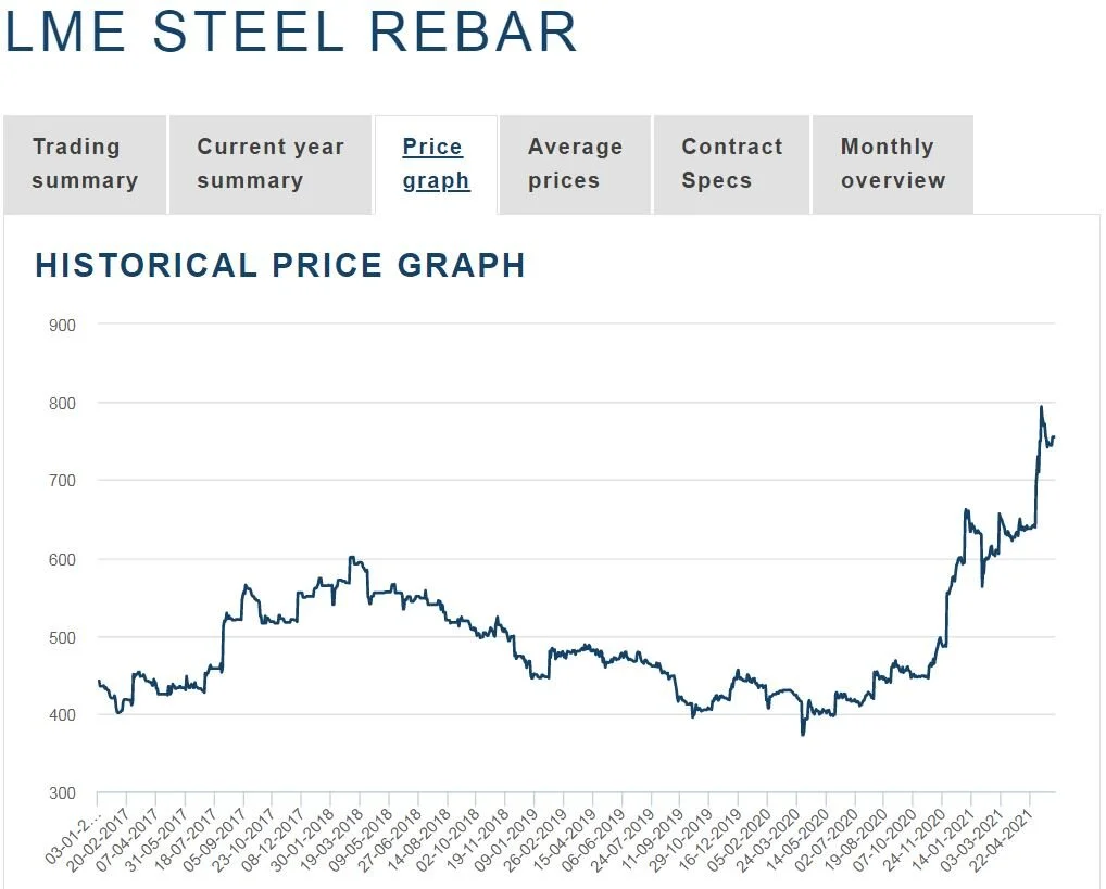 Trade protection is another of those temporary government programs