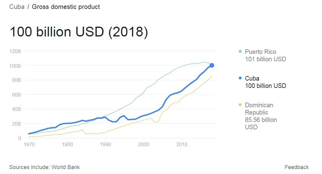 What would Cuba have been without the revolution?