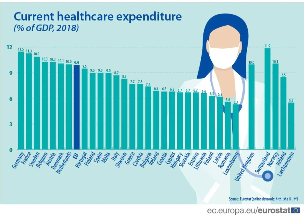 But, but, the National Health Service should be cheaper
