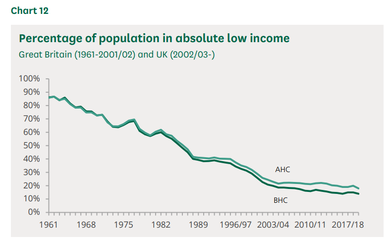 The UN insists that neoliberal globalisation works then