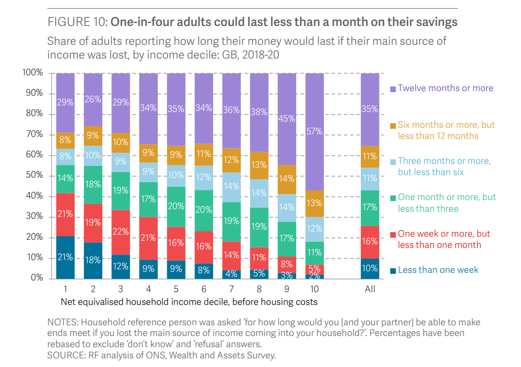As the Resolution Foundation points out, time to blow up the welfare state