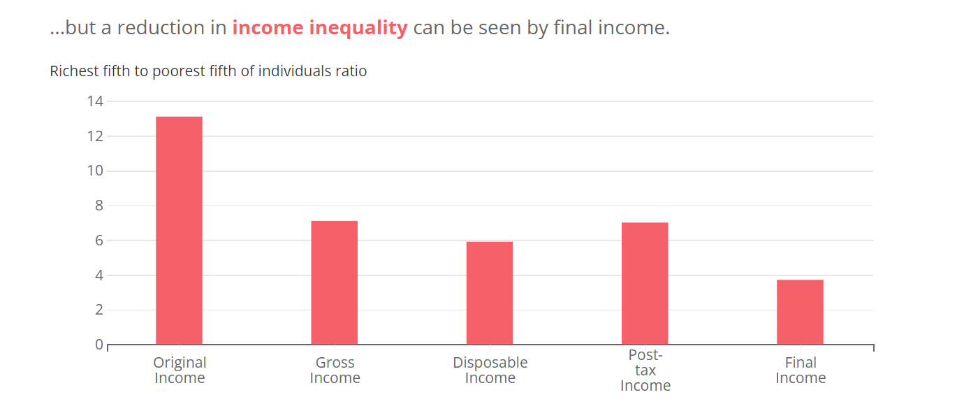 We do not, for a moment, believe these wealth figures