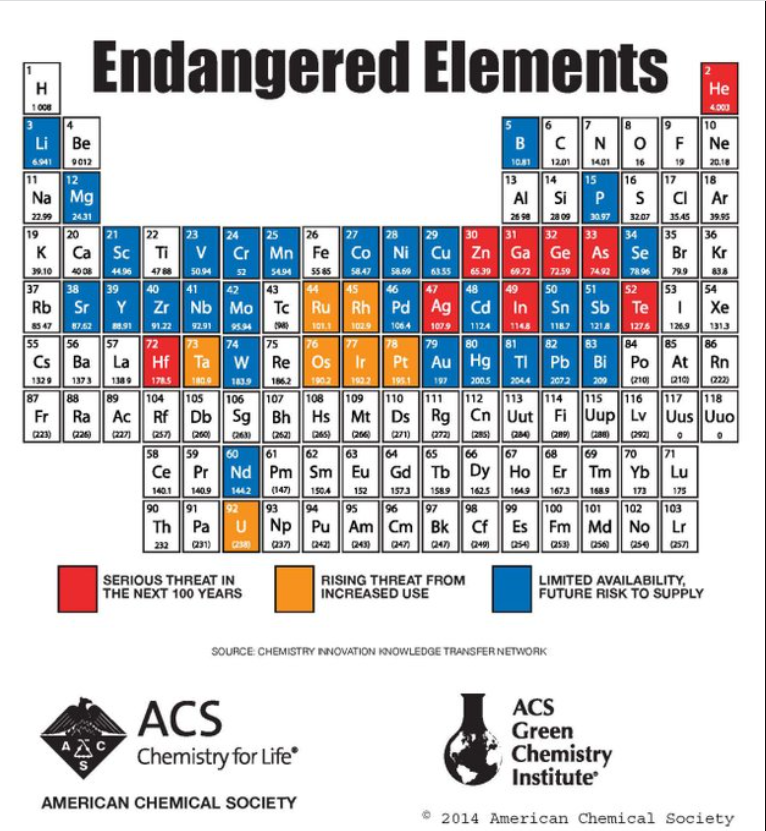 We're really, really, not about to run out of elements