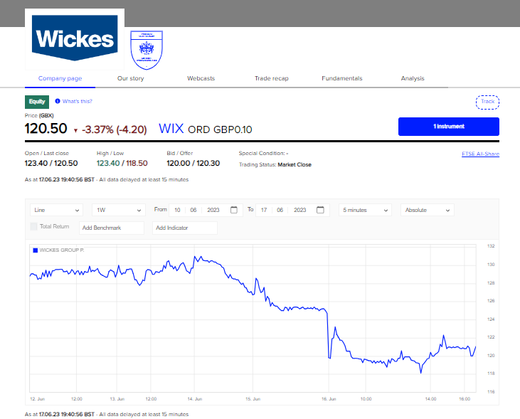 The Wickes boycott is the joy of capitalist free marketry