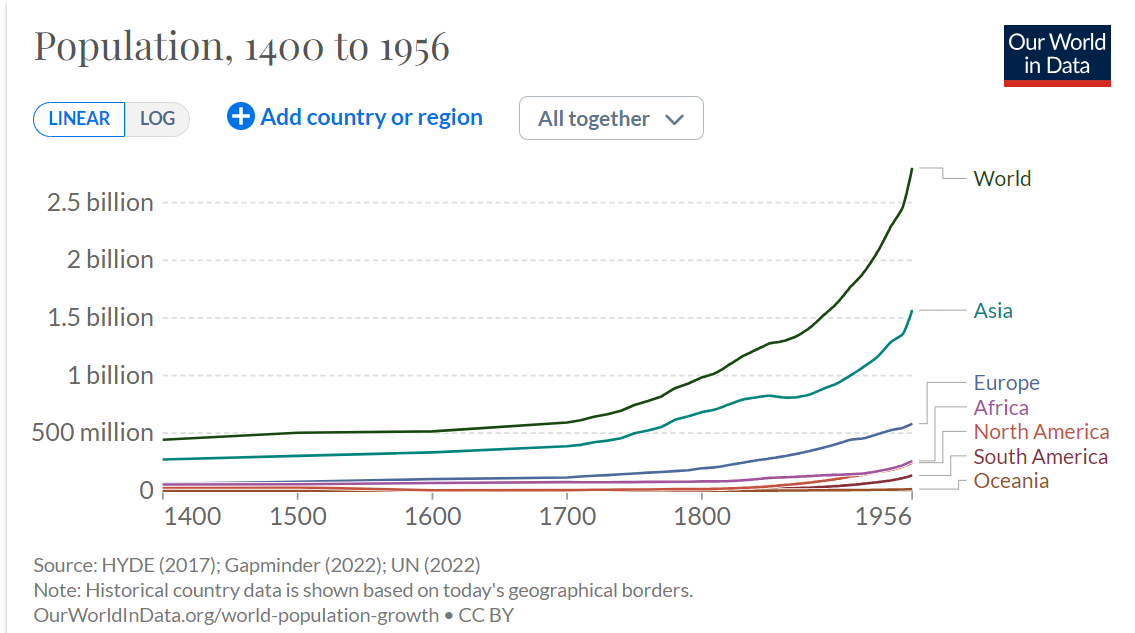 Ahistorical, economically illiterate nonsense