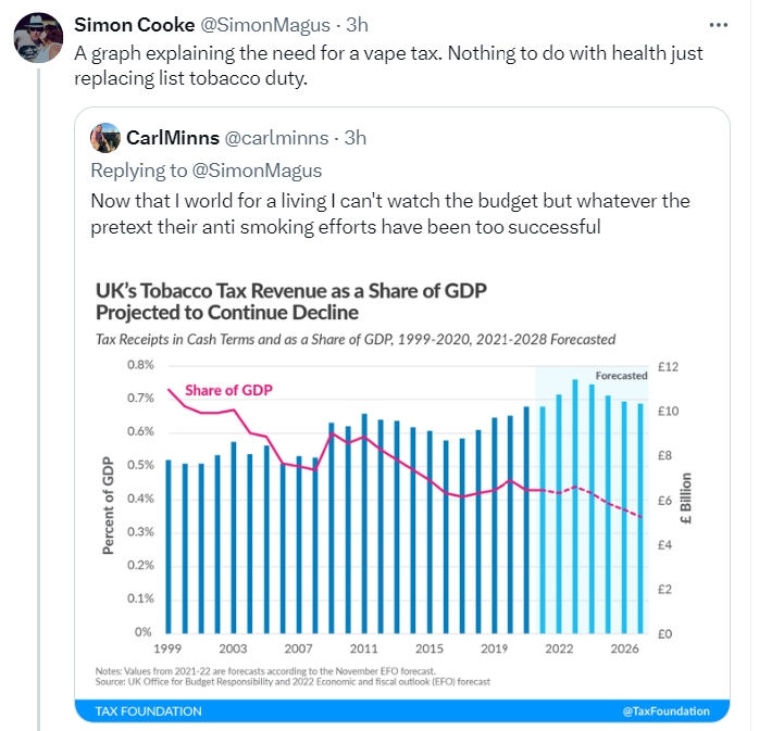 An excellent argument against Pigou Taxes