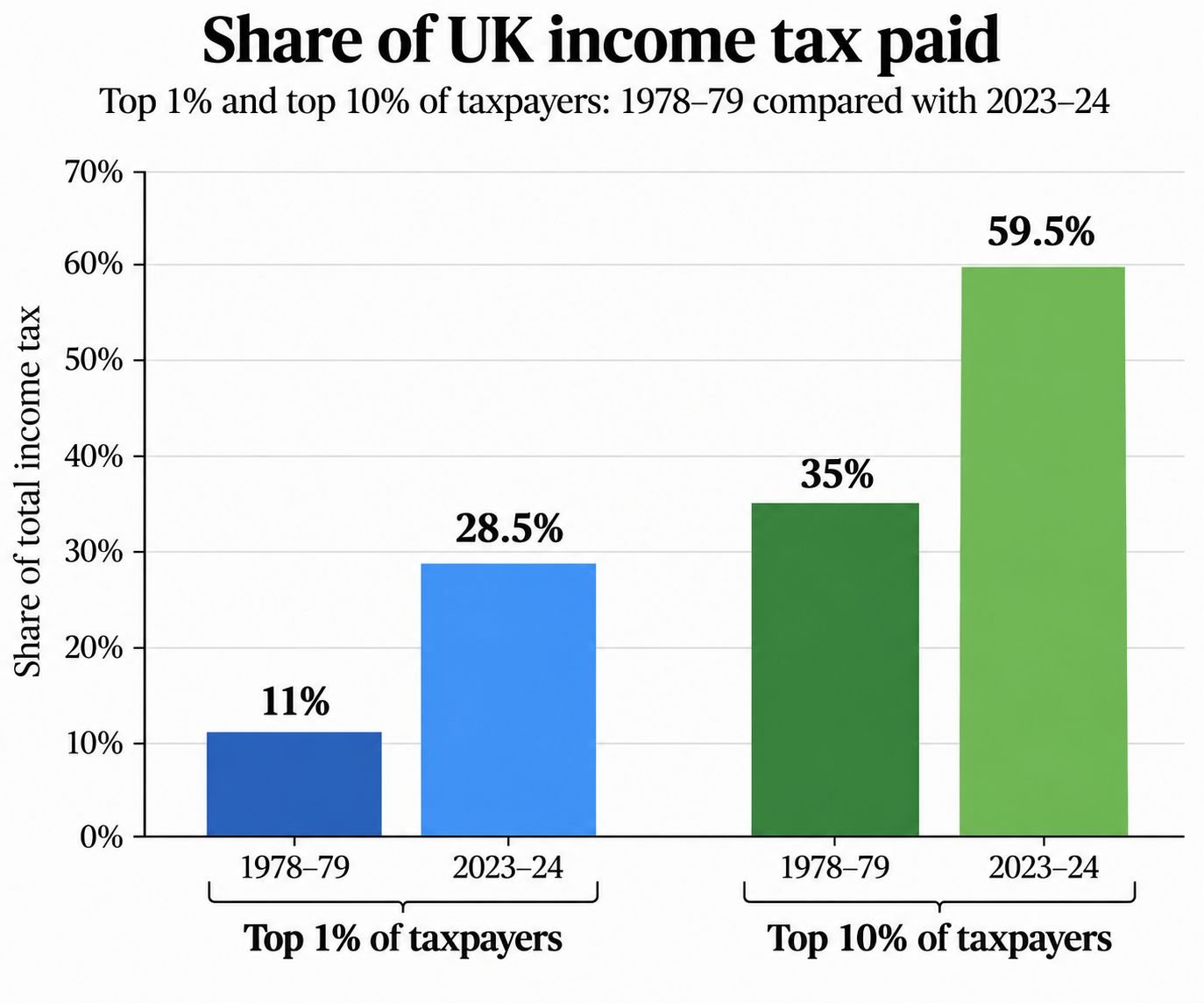 Paying their fair share