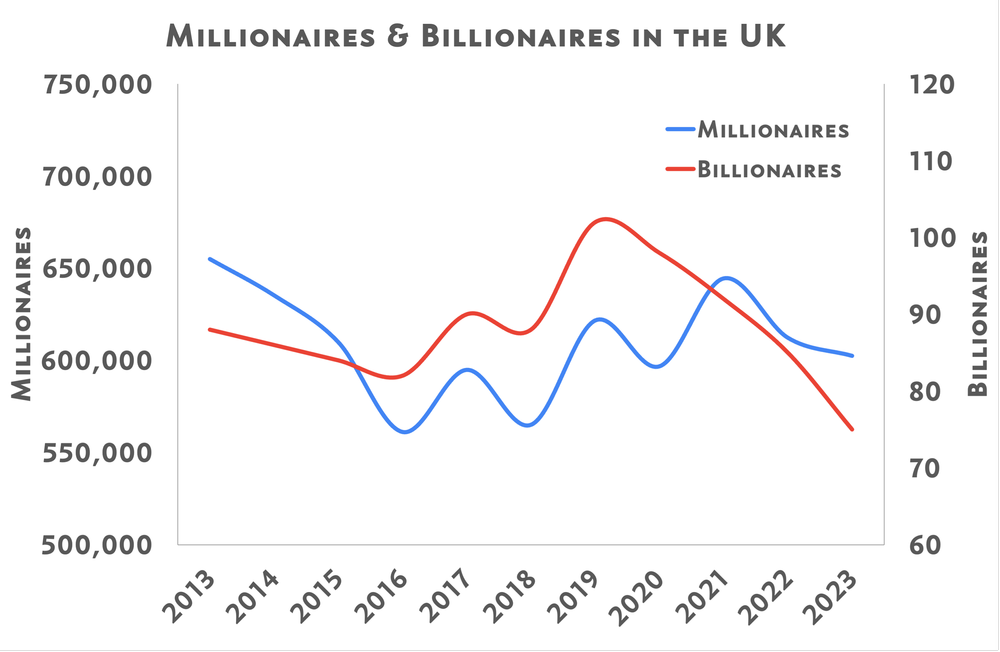 Millionaire Tracker Adam Smith Institute millionaire-tracker-adam-smith-institute