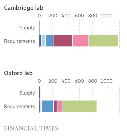 Less lab space keeps us off the pace — Adam Smith Institute