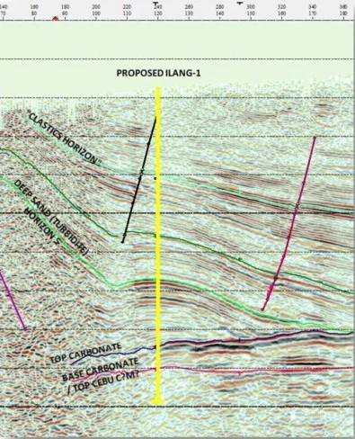 Ilang-1 Seismic