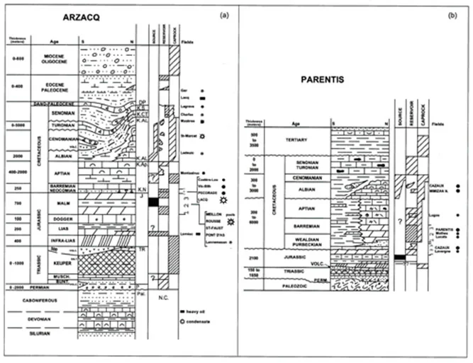 Stratigraphic Column (from Serrano et al 2006)
