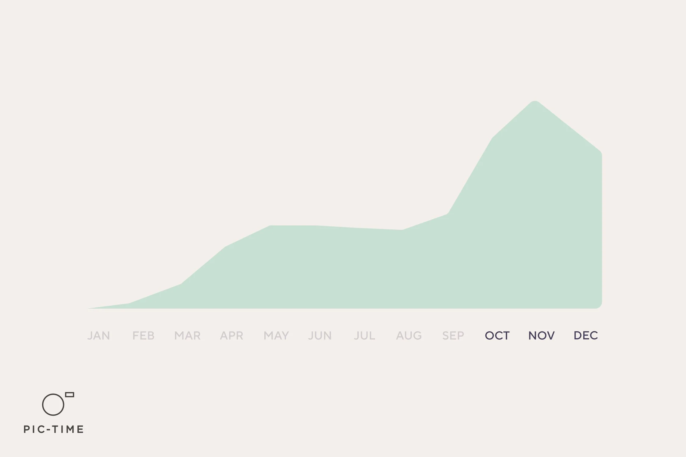 Industry Data: How Photographers Shot in 2024 24 Industry Data: How Photographers Shot in 2024 23