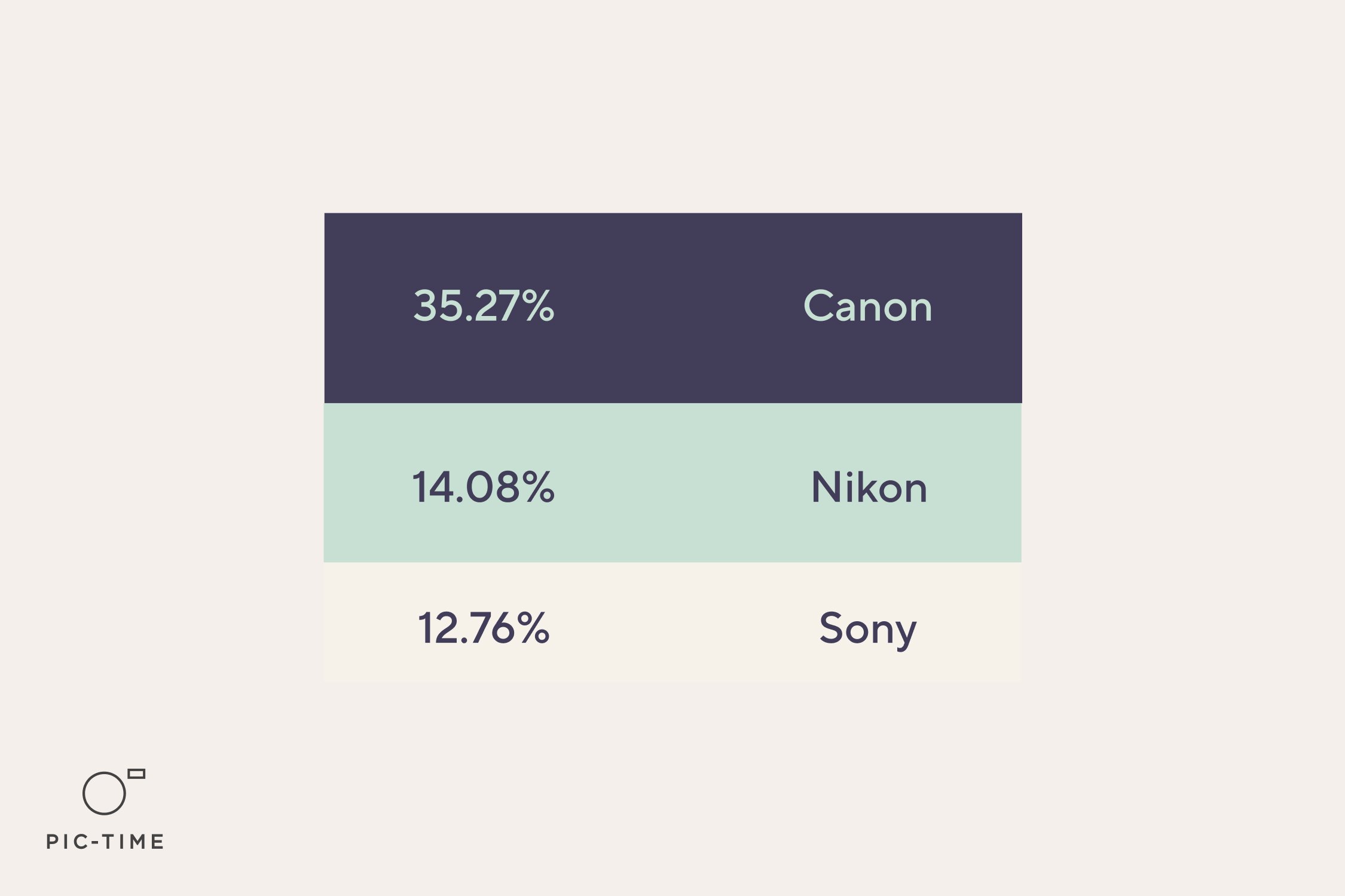 Industry Data: How Photographers Shot in 2024 4 Industry Data: How Photographers Shot in 2024 3