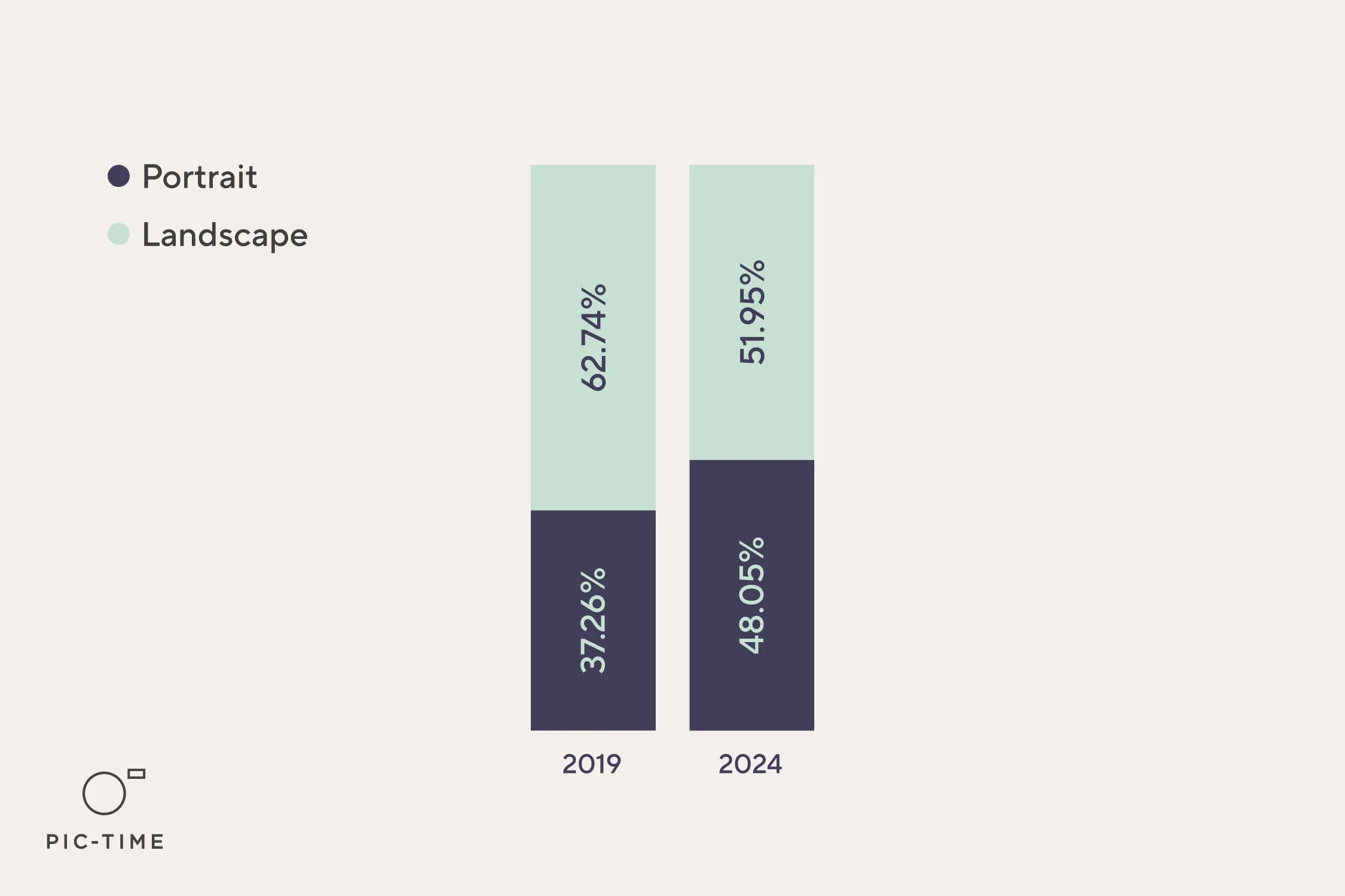 Industry Data: How Photographers Shot in 2024 12 Industry Data: How Photographers Shot in 2024 11